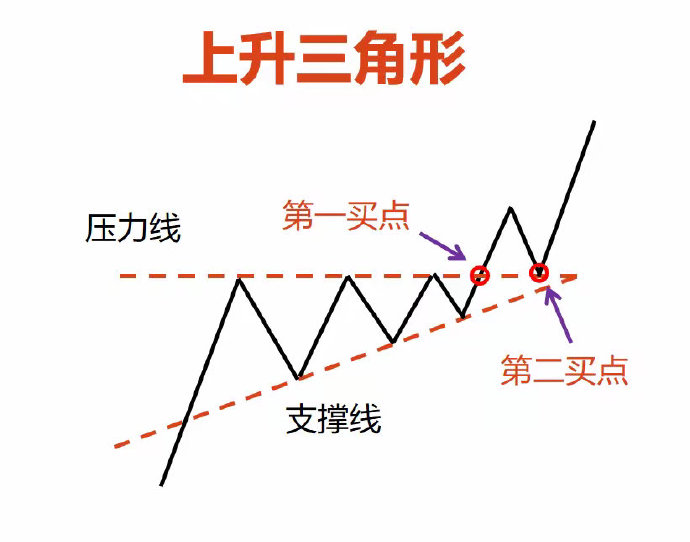 黄金贵金属交易所